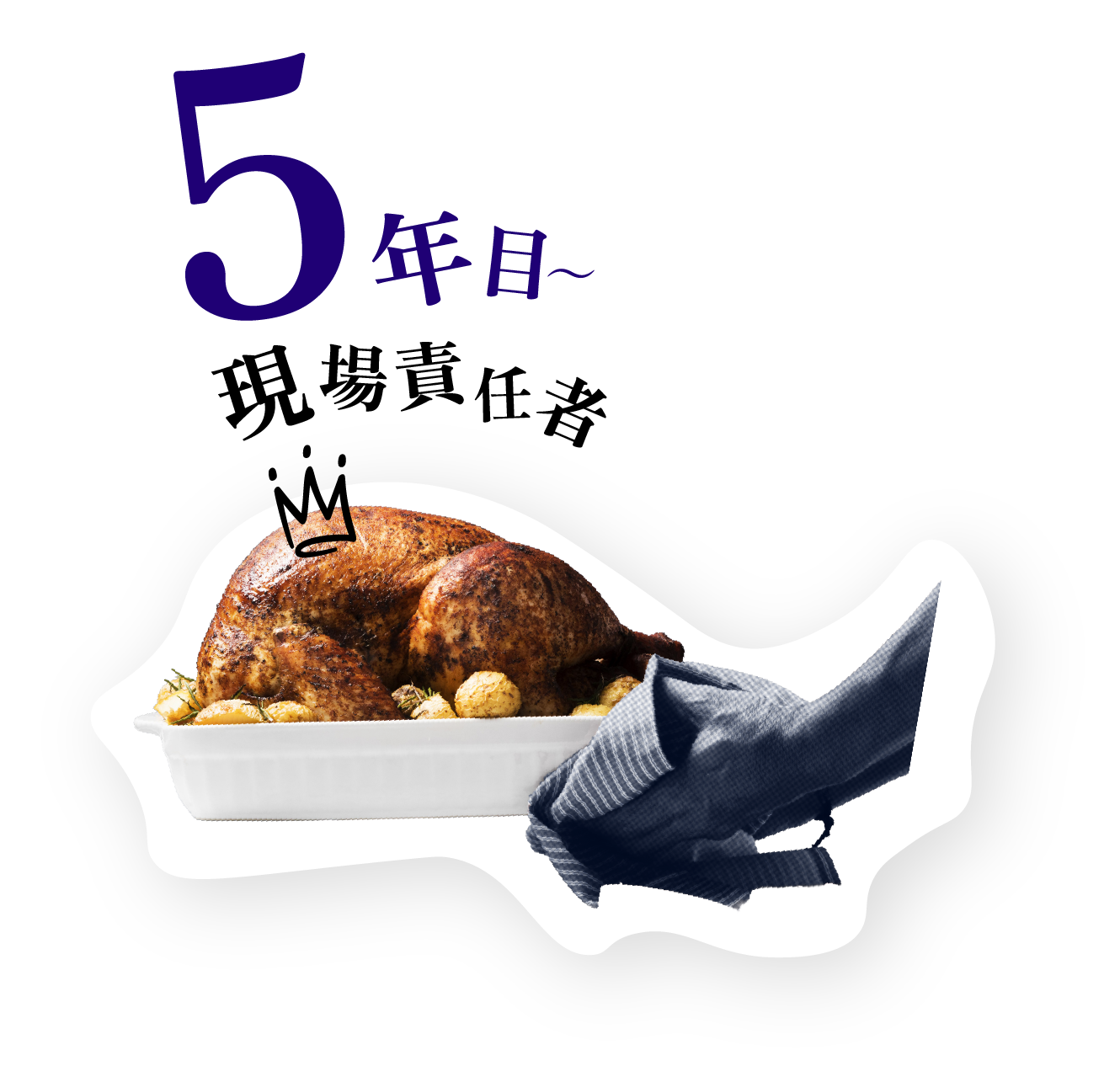 5年目～現場責任者