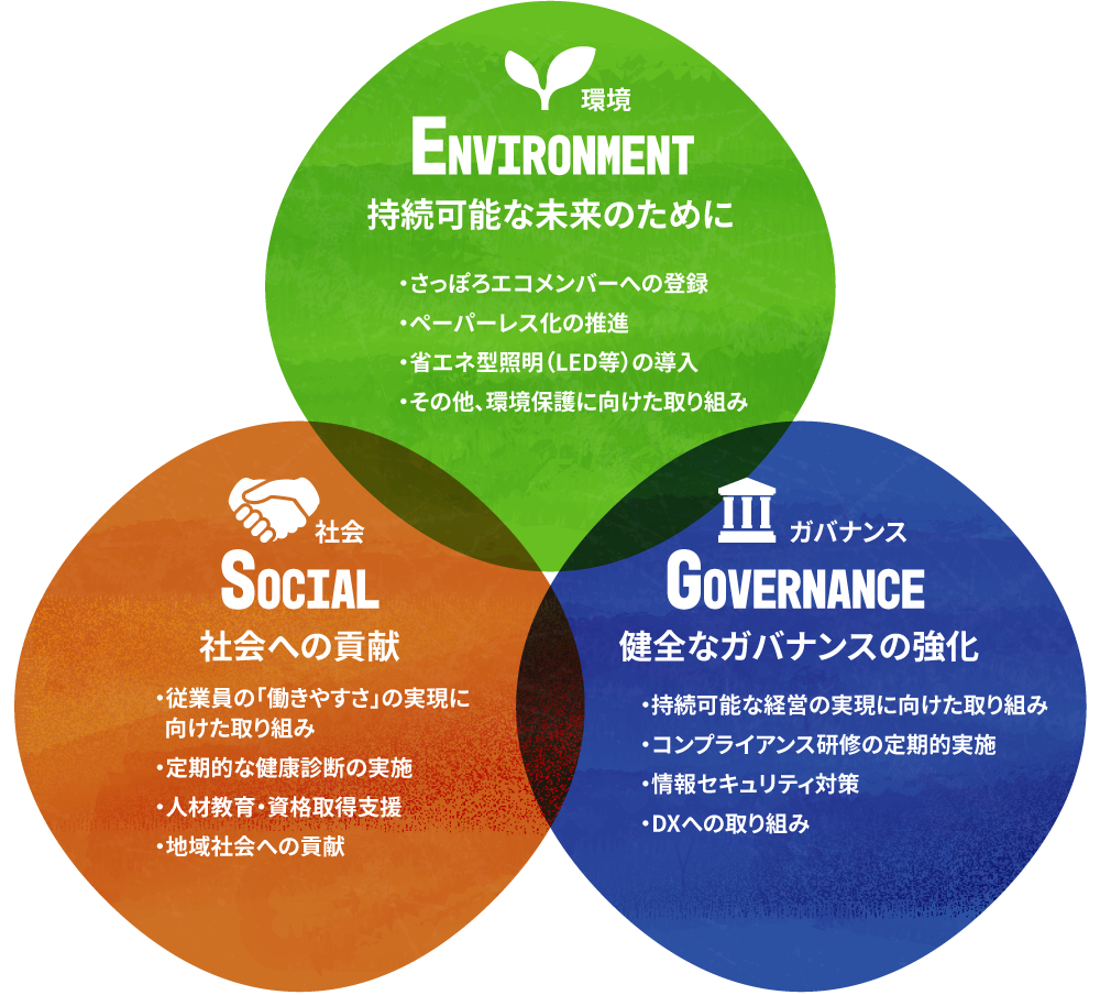 Environment Social Governance